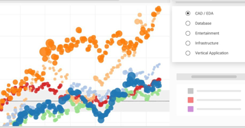 data analytics class