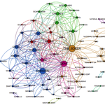 DATA ANALYTICS AND VISUALIZATION BOOTCAMP