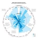 ONLINE DATA LITERACY