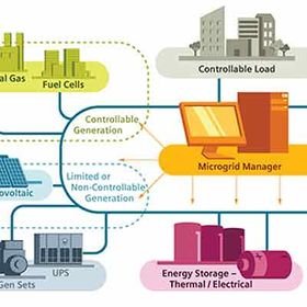 Solar + Storage Workshops